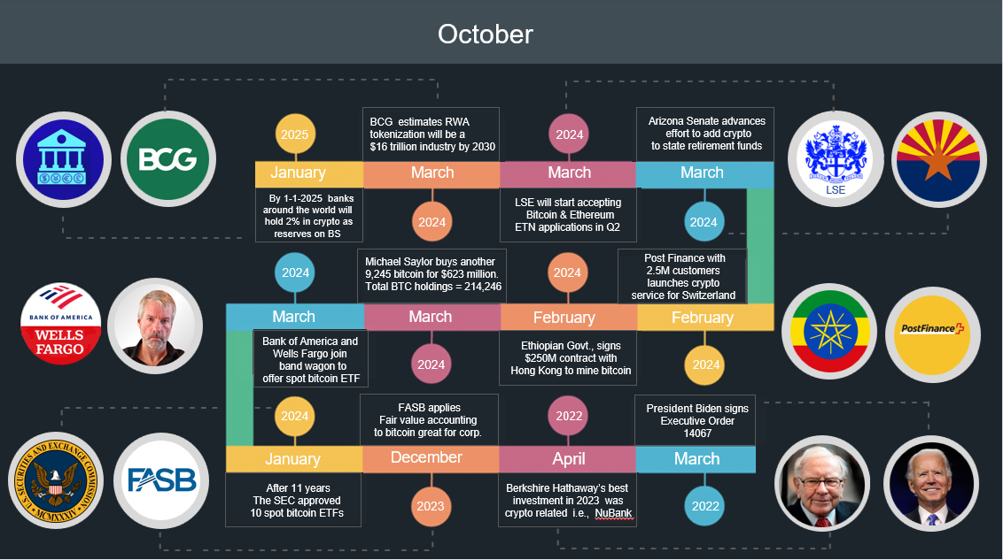 January 2026 Monthly Crypto Report